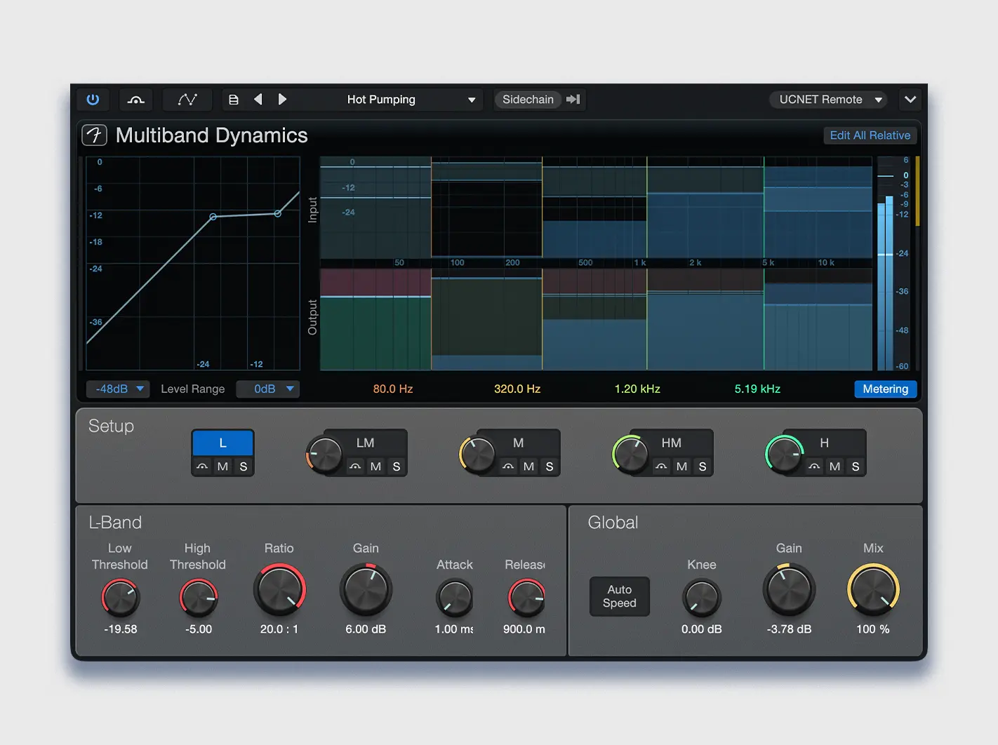 Multiband Dynamics
